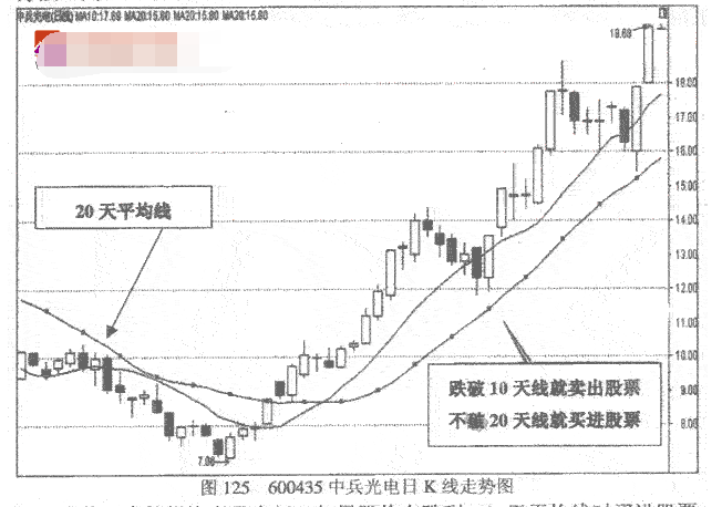 股价在两均线中的操作1.png