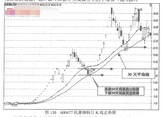 股价在两均线中的操作2.png