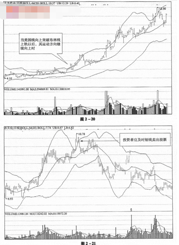 布林线与美国线组合应用3.png