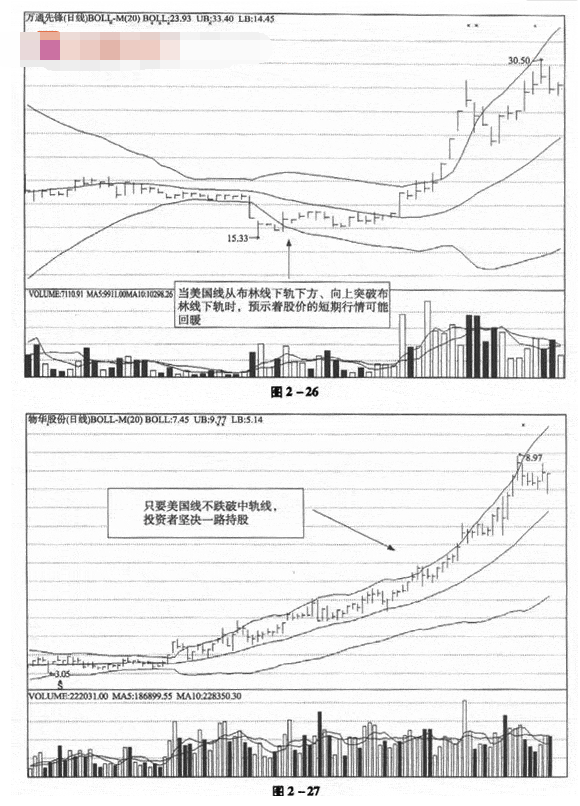 布林线与美国线组合应用7.png