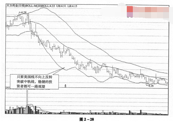 布林线与美国线组合应用8.png