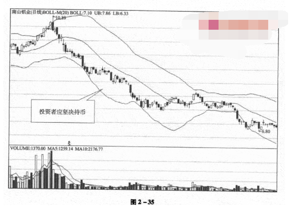 布林线与TRIX组合应用图解4.png