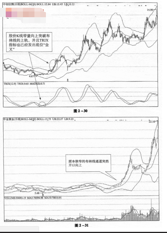 布林线与TRIX组合应用图解1.png