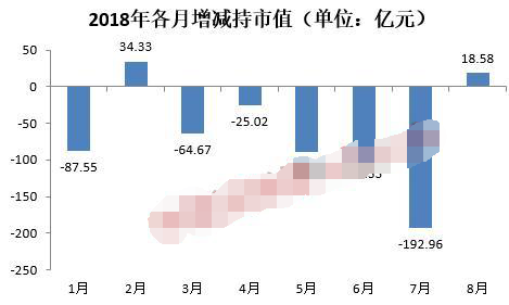 A股反弹