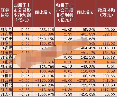 15只ST股涨停风险