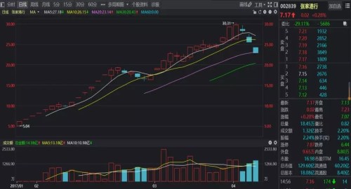 新股出现波段性中断