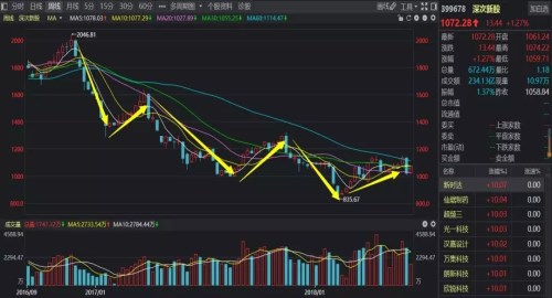  新股波段性中断什么意思