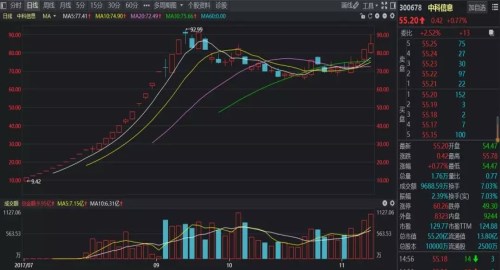 新股为什么波段性中断