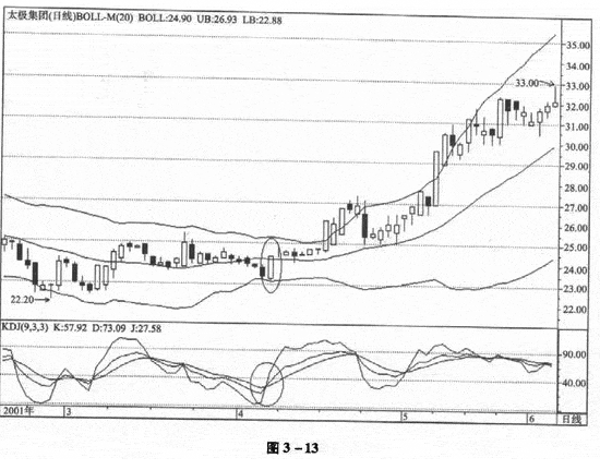 KDJ与其它技术指标组合运用图解3.png