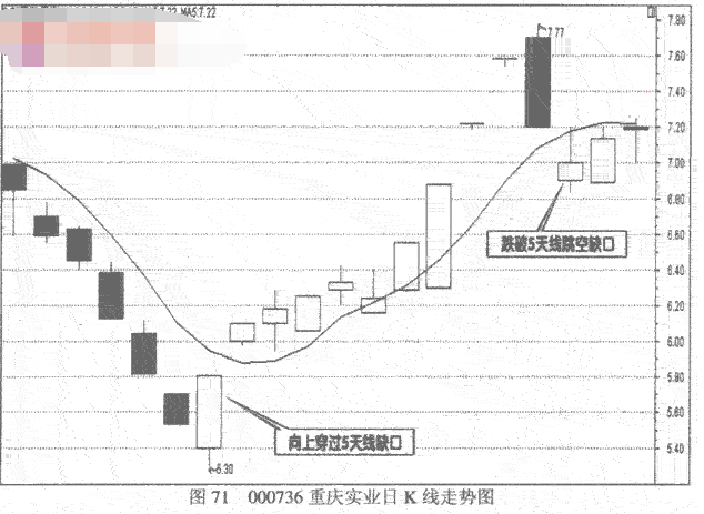 跳空缺口的赢利方法4.png