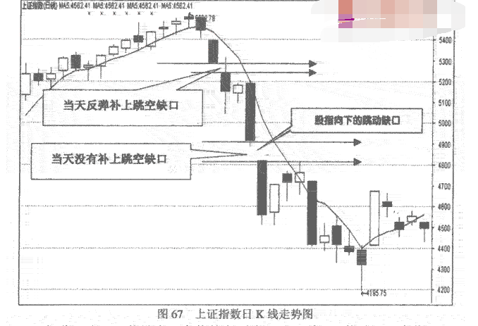 跳空缺口的赢利方法1.png