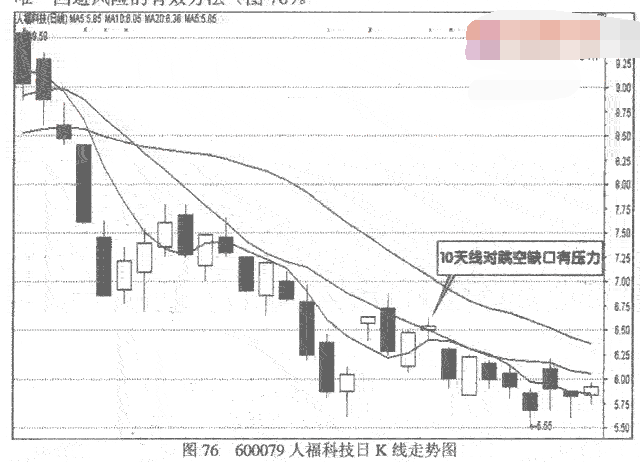 跳空缺口与平均线的关系是什么5.png