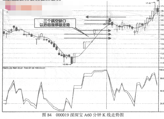 跳空缺口与技术指标结合使用怎么用2.png