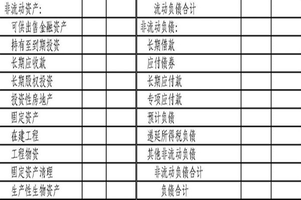 看财务报表分析指南选择优质股