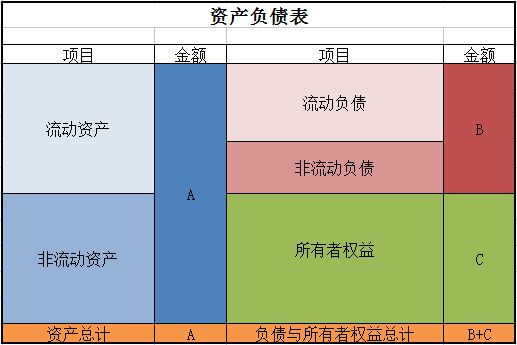 怎样看资产负债表