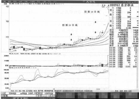 三连阳的走势形态.png