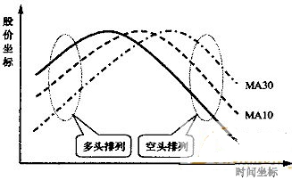 股价坐标.jpg