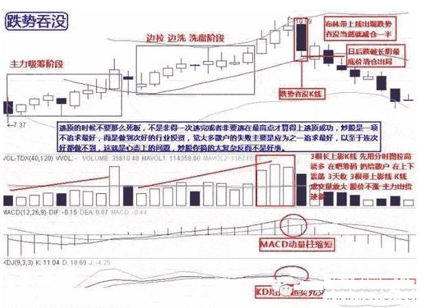 不被套的逃顶卖出技巧