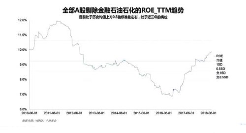 熊市反弹