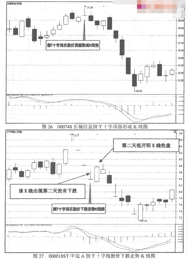 倒T字十字线2.png