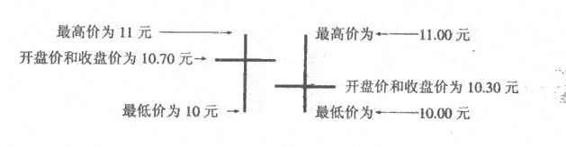 上下影线K线1.png