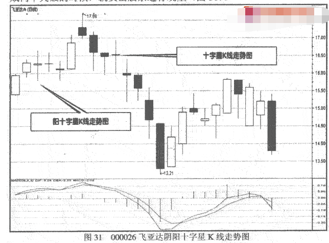 上下影线K线5.png