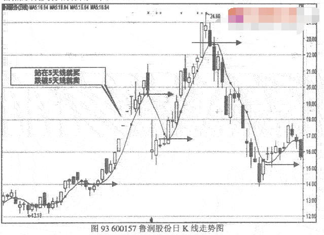 平均线的作用是什么1.png