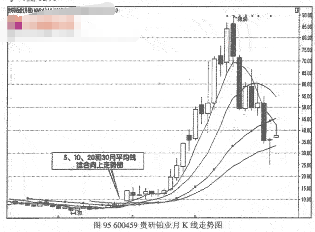 平均线的作用是什么4.png