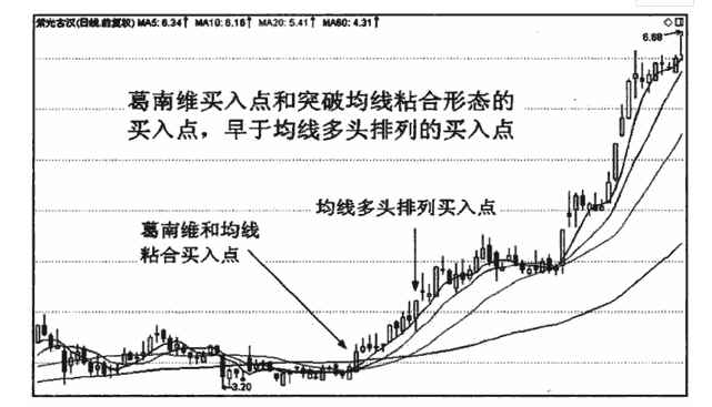 均线多头排列形态4.png