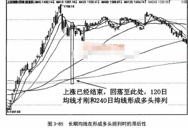 均线多头排列形态6.png