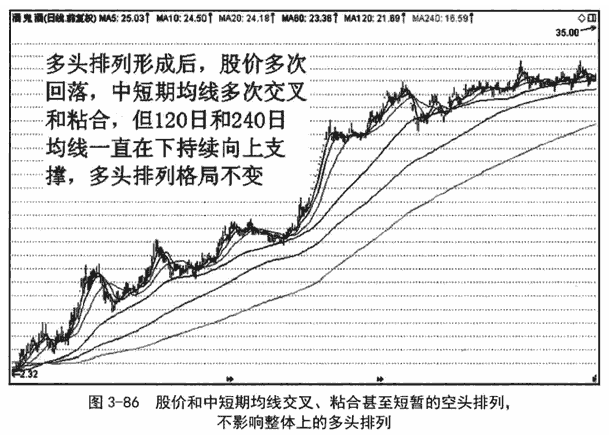 均线多头排列形态7.png