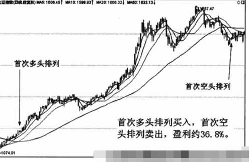 均线空头排列形态图解6.png