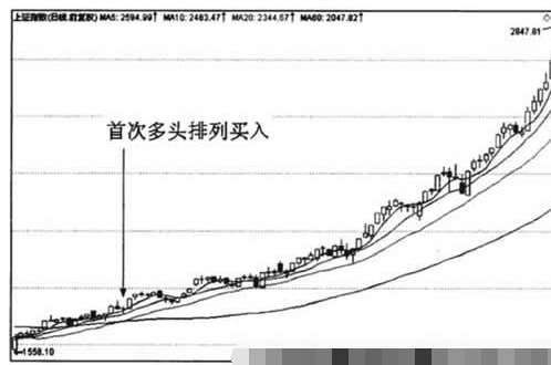 均线空头排列形态图解7.png