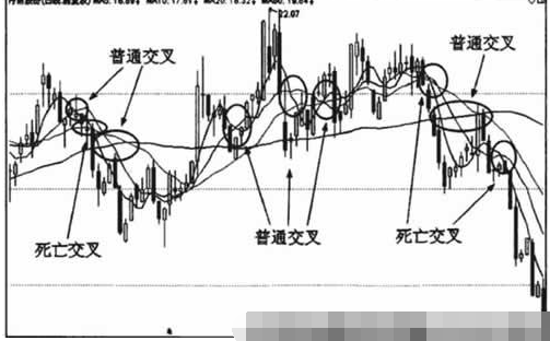 均线死亡交叉形态怎么操作5.png