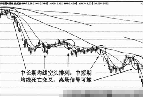 均线死亡交叉形态怎么操作7.png