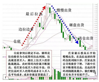 波段操作案例1