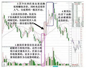 波段操作案例2