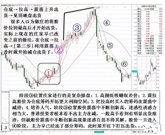 波段操作案例3