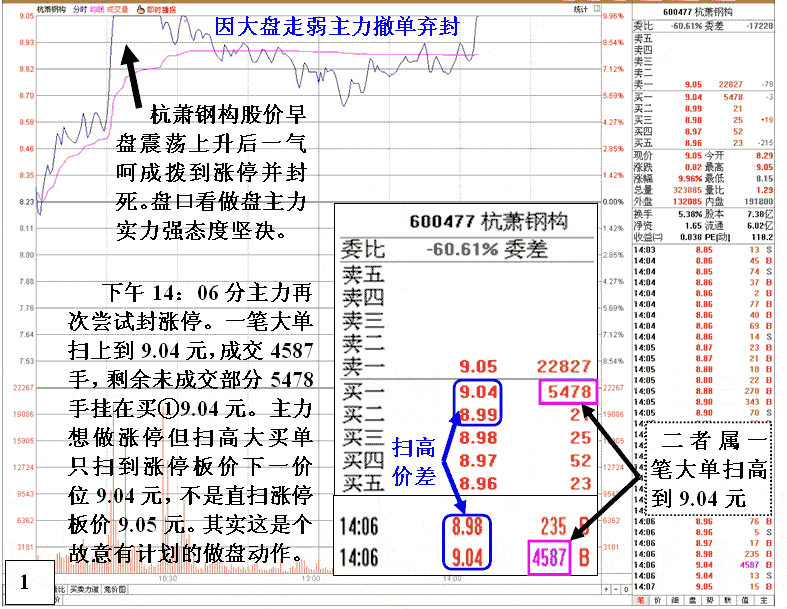 封涨停做盘细节.gif