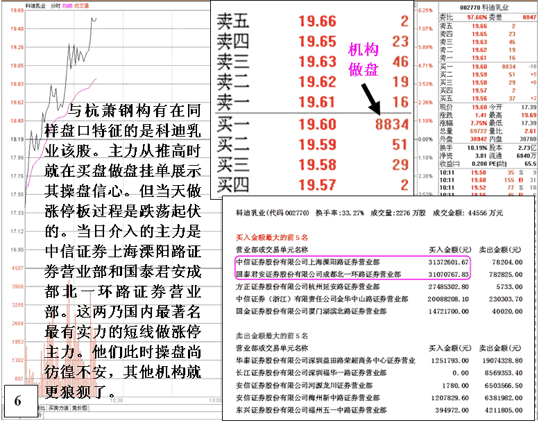 封涨停做盘细节有哪些.gif