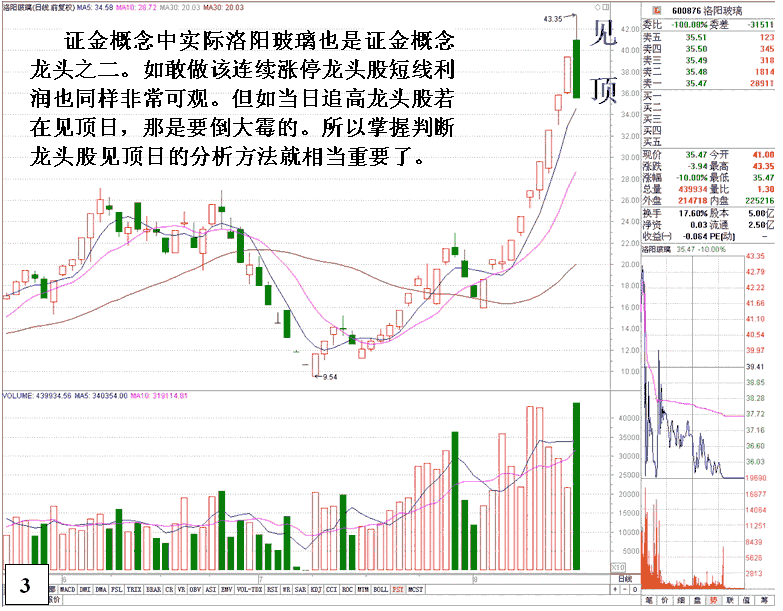 涨停龙头股见顶怎么看.gif