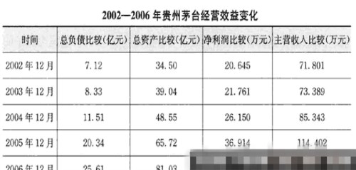 价值投资买入股票的方法