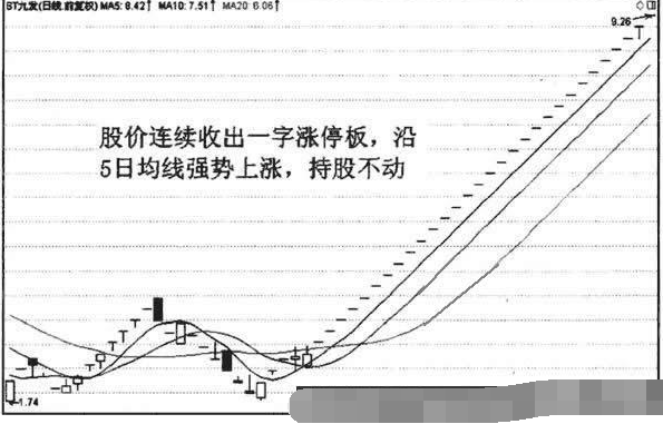 5日均线应用技巧2.png