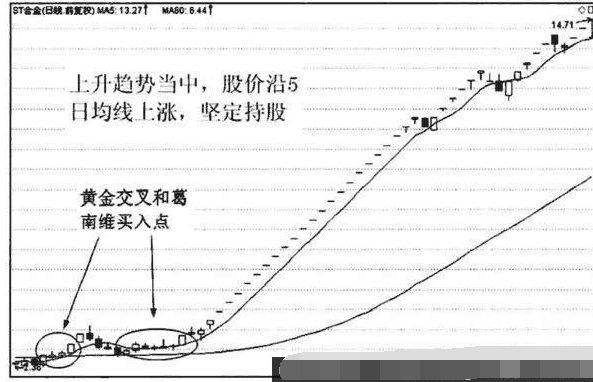 5日均线应用技巧3.png