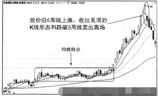 5日均线应用技巧9.png