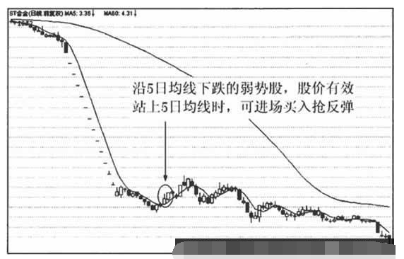 5日均线应用技巧8.png