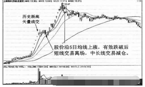 5日均线应用技巧6.png