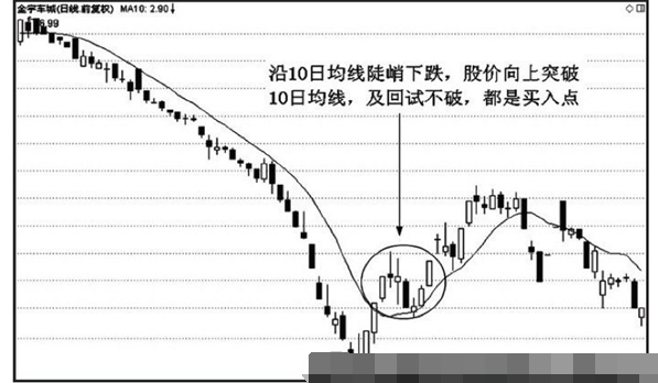 10日均线应用技巧7.png