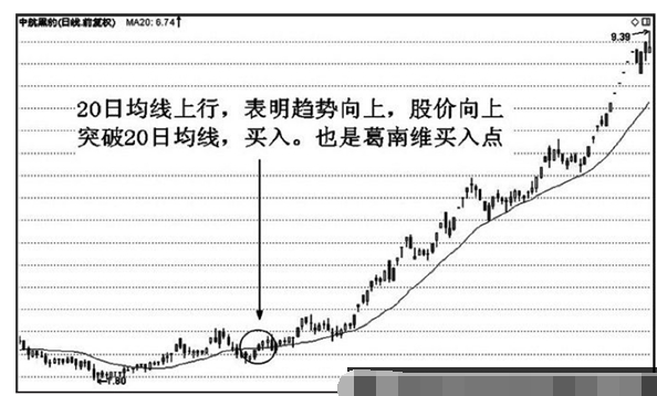 20日和30日均线应用技巧1.png