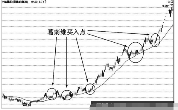 20日和30日均线应用技巧2.png